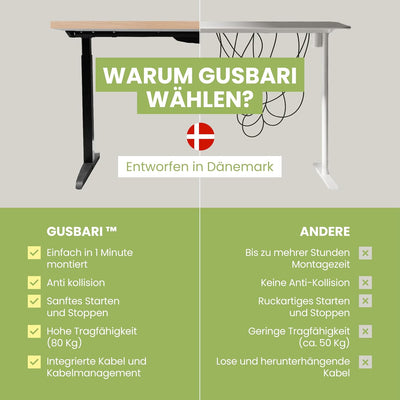 Linak - Linak Gusbari Standing Desk - Secret Deal - Desk - 112 x 77cm - Weiss - 123HomeOffice